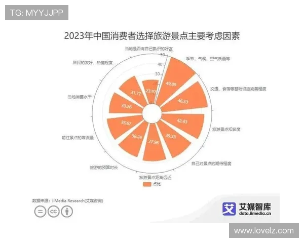 体育旅游消费者行为特征分析谈